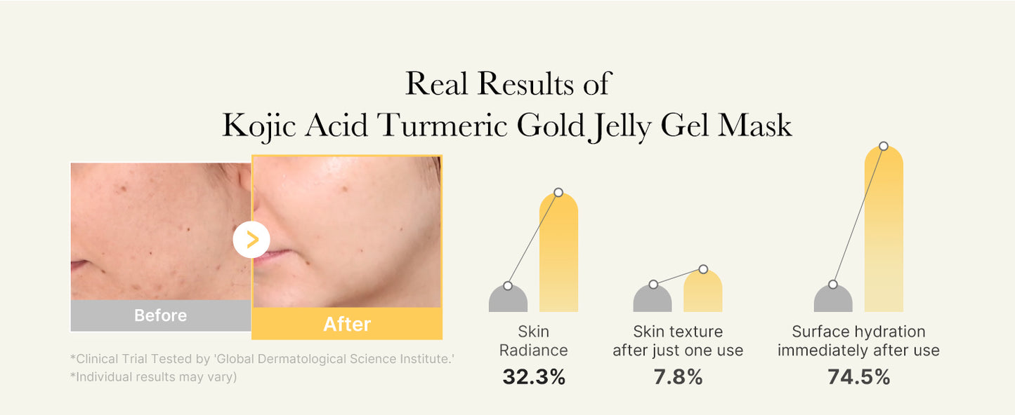 KOJIC ACID TURMERIC BRIGHTENING GEL MASK
