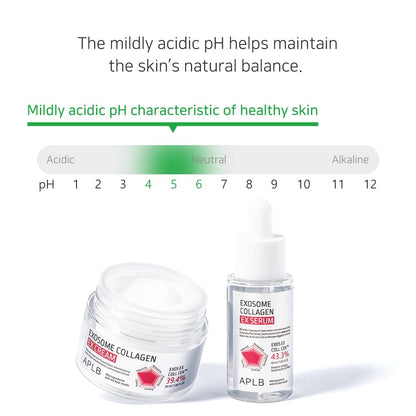 Exosome Collagen EX Cream [55ml]