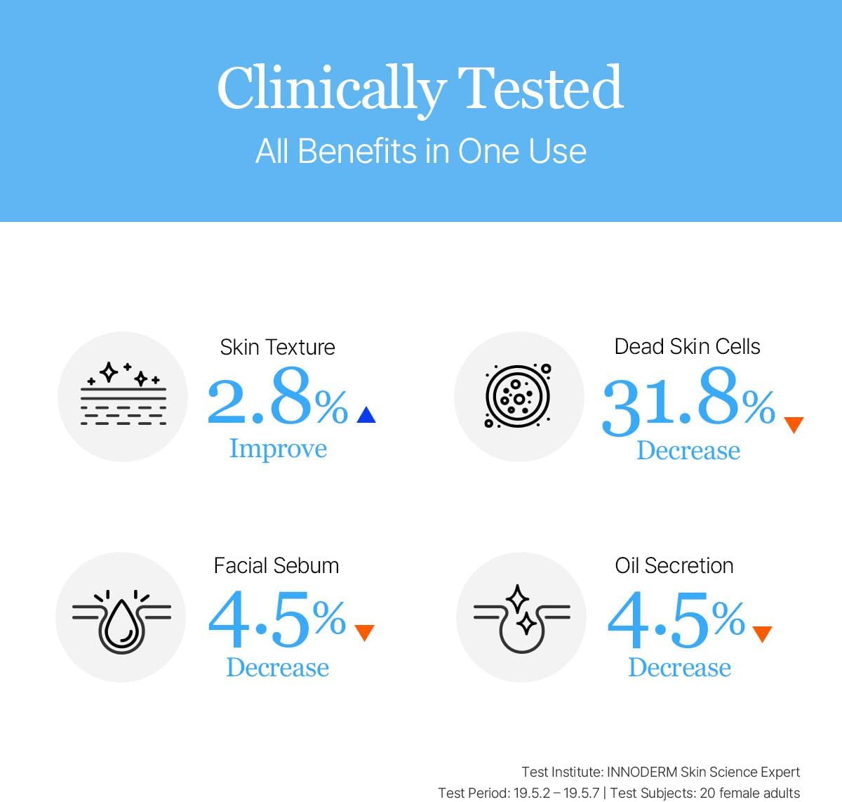 1025 Dokdo Toner [200ml]