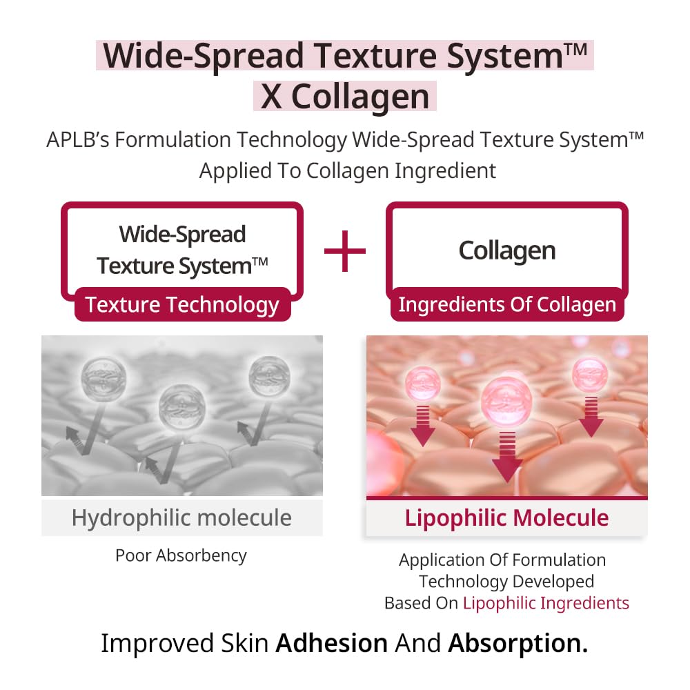 Exosome Collagen EX Cream [55ml]