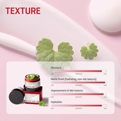 Snail Truecica Miracle Repair Cream [ 60g]