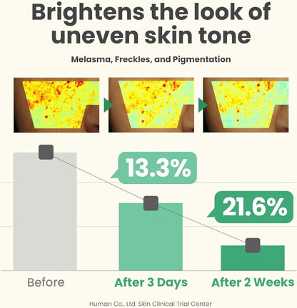 The Mini Glow Set [1 set]