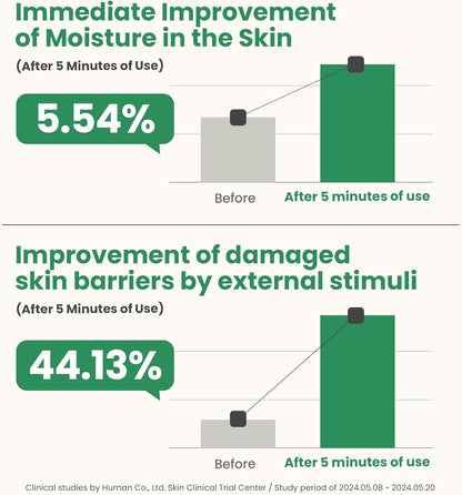 The Mini Glow Set [1 set]