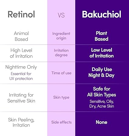 Bakuchiol Plumping Serum [30ml]