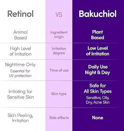 Bakuchiol Plumping Serum [30ml]