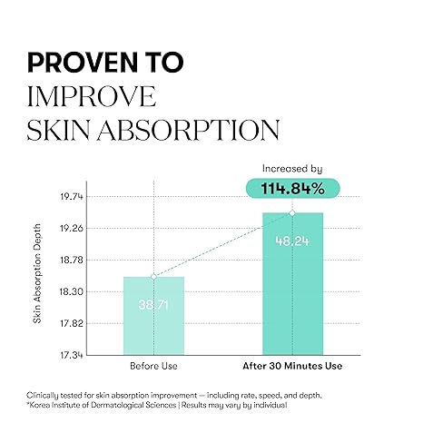 PDRN Essence 100 [30ml]