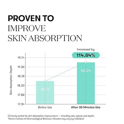 PDRN Essence 100 [30ml]