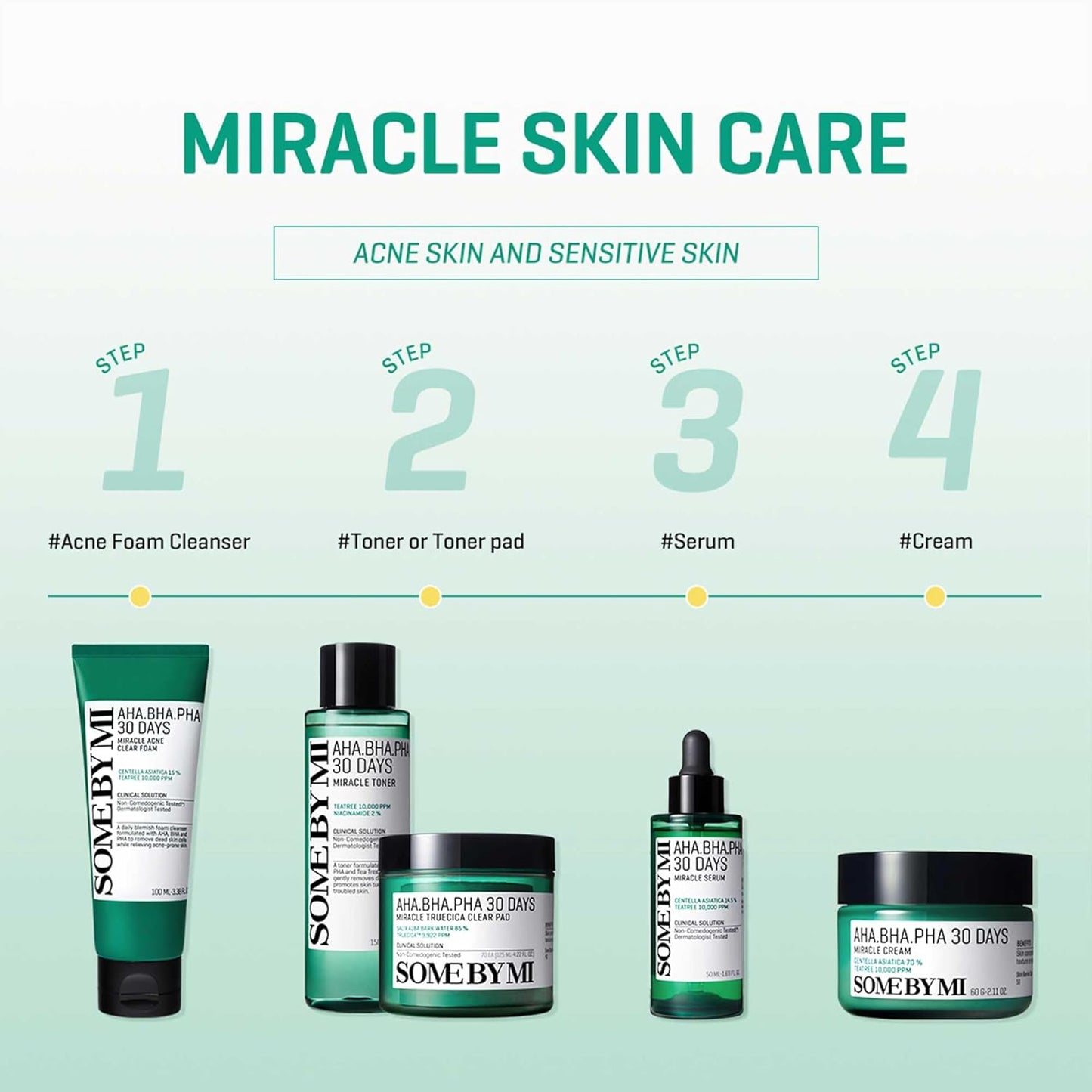 AHA, BHA, PHA 30 Days Miracle Cream [60g]
