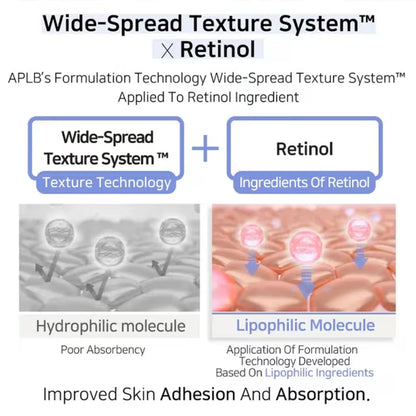 Liposome Retinol LX Cream [55ml]